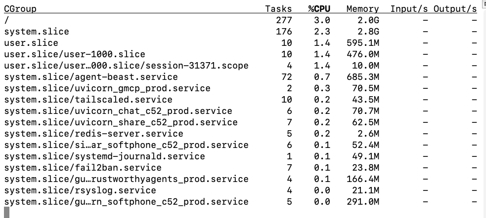 systemd-cgtop on a live server
